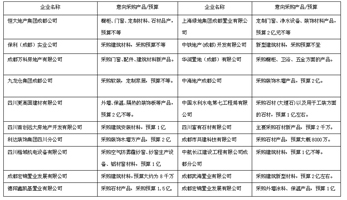  2017成都建博会，“行业大咖”纷纷点赞，“核心买家”强势助阵